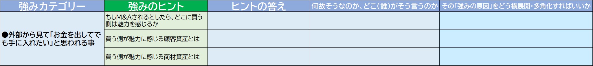 220705_外部が買いたい魅力資産の強み.jpg