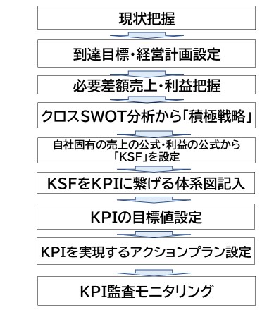 220916_KPI監査体系図.jpg