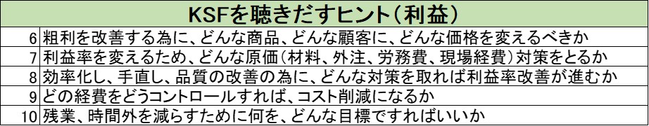 220916_利益KSFヒント.jpg