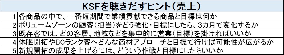 220916_売上KSFヒント.jpg
