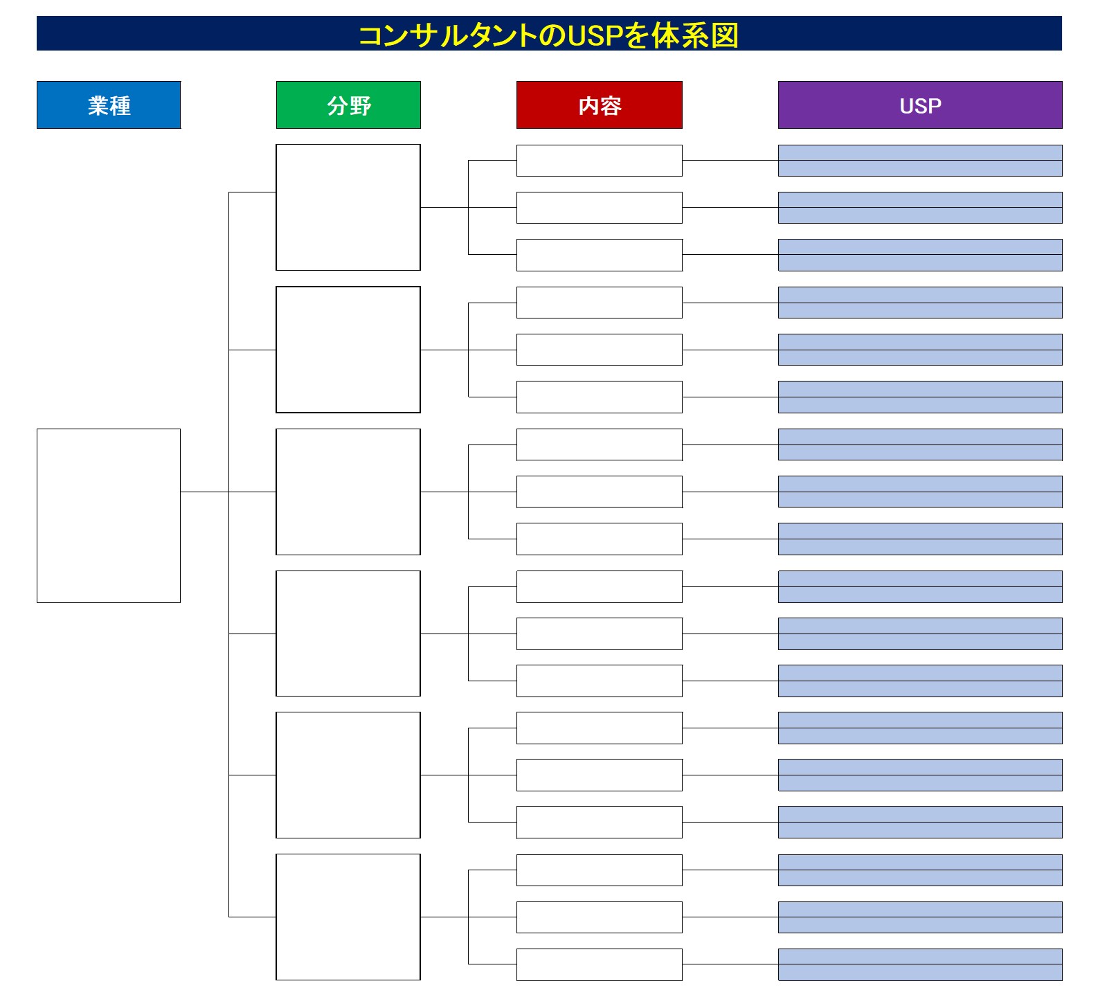 221031_コンサルUSP体系図フレーム.jpg
