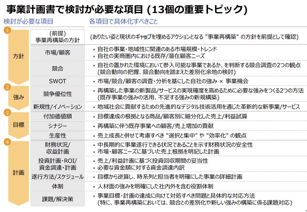 221105_事業再構築13重要トピック.jpg