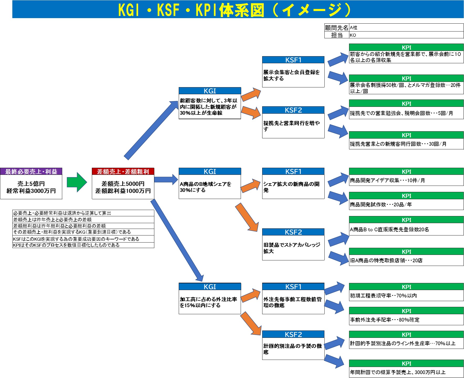 221125_KGIKSFKPI体系図企業事例.jpg