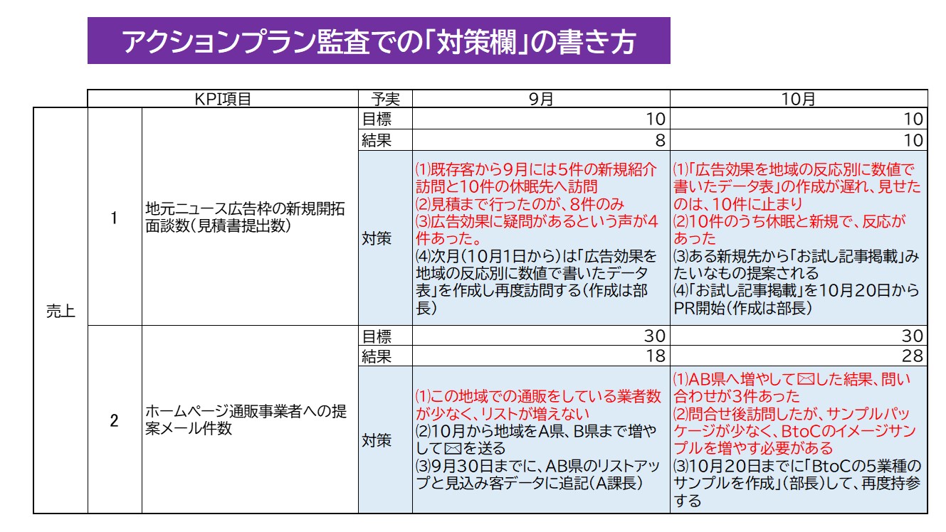 221221_アクションプラン監査図.jpg