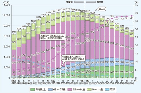 230307_労働人口グラフ.jpg