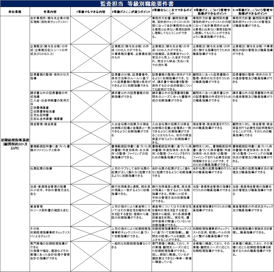 2304029_監査担当職能振り分け.jpg