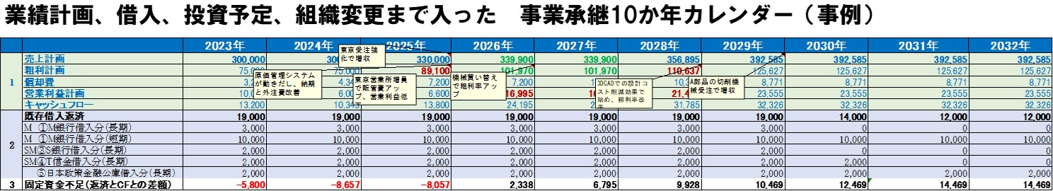 230608_資金事業承継カレンダー１.jpg