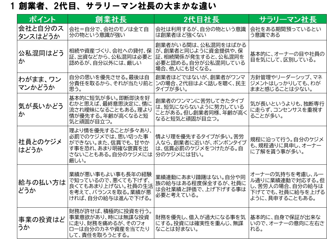 230724_経営者の特徴１.jpg