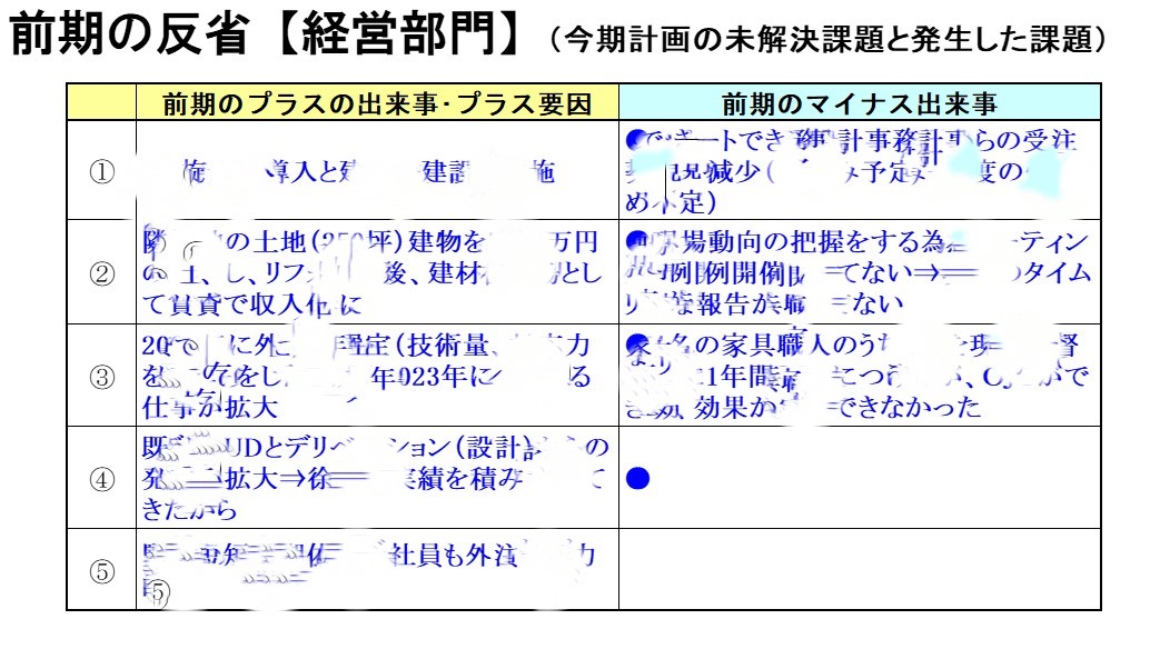 231002_いこい反省調整.jpg