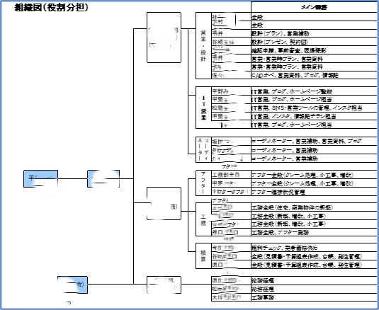 231009_計画書組織図.jpg