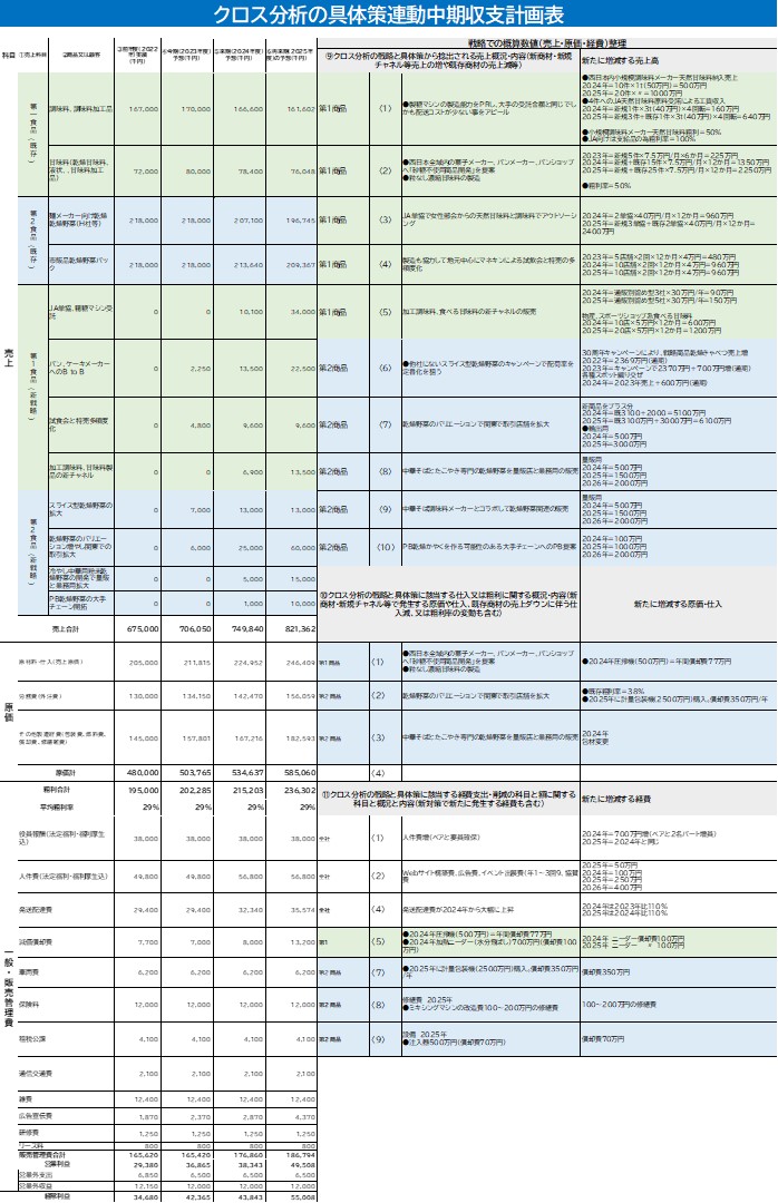 231014_シンプルBSCとKPI監査_中期収支計画.jpg