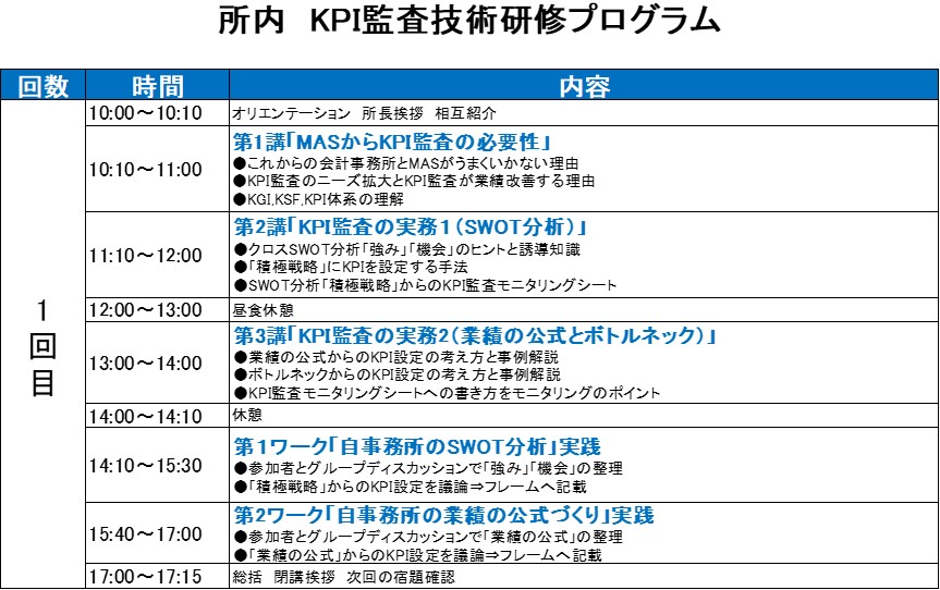 240315_KPI監査研修プログラム1回目.jpg