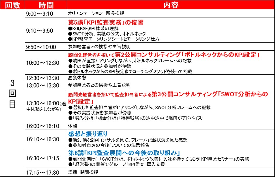 240315_KPI監査研修プログラム3回目.jpg