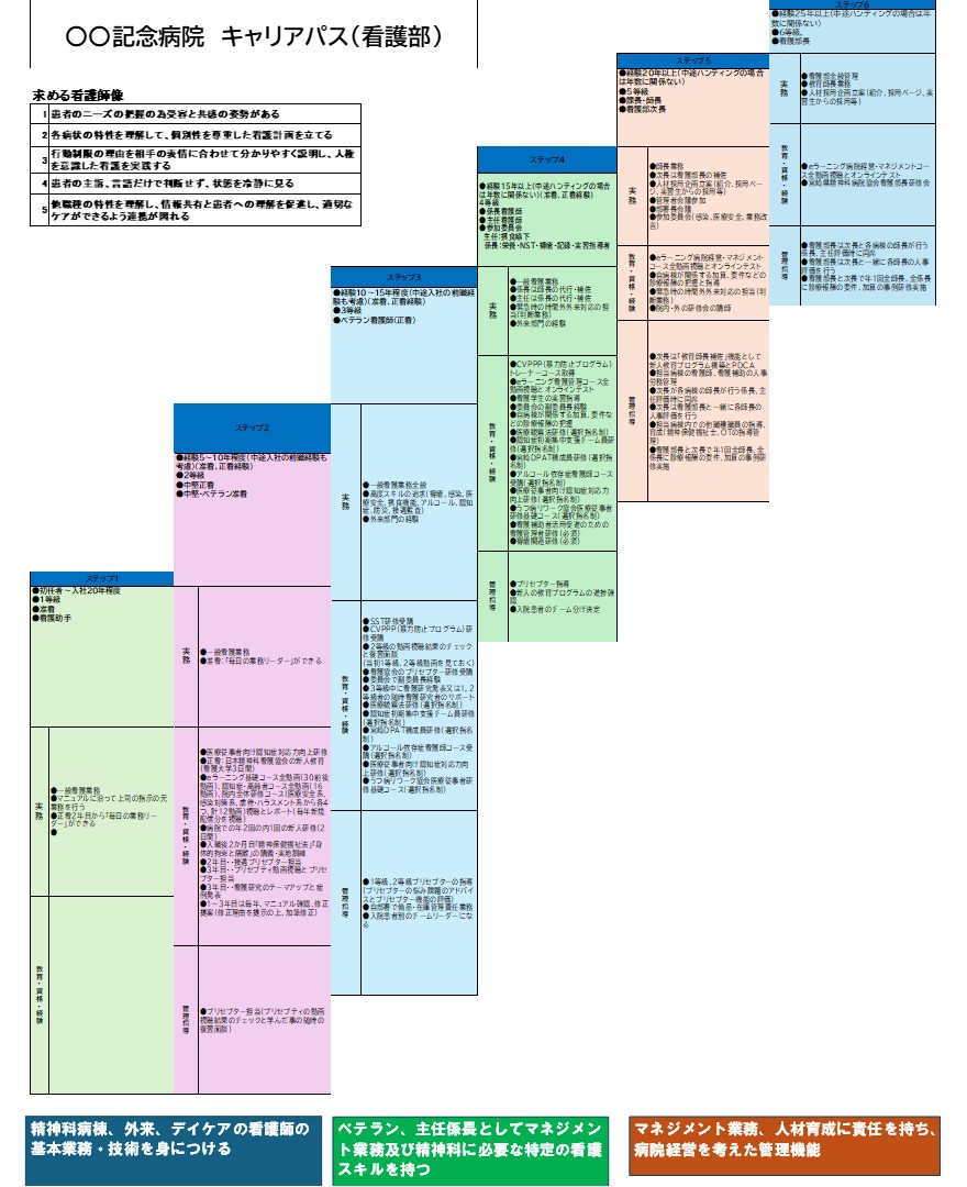 240315_病院キャリアパス.jpg