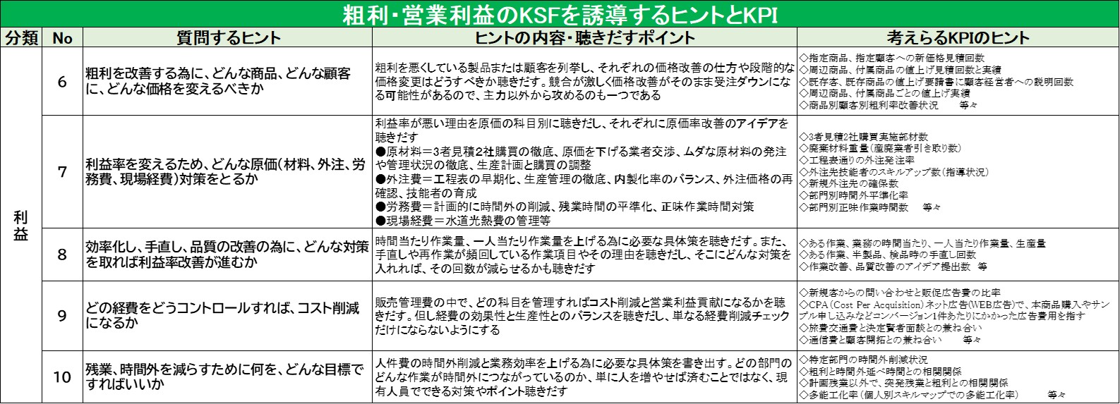 240318_簡単KPI監査_利益質問とヒント.jpg