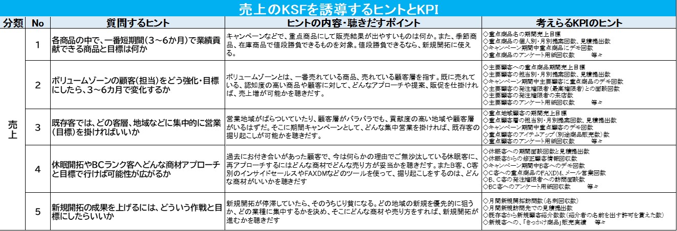 240318_簡単KPI監査_売上質問とヒント.jpg