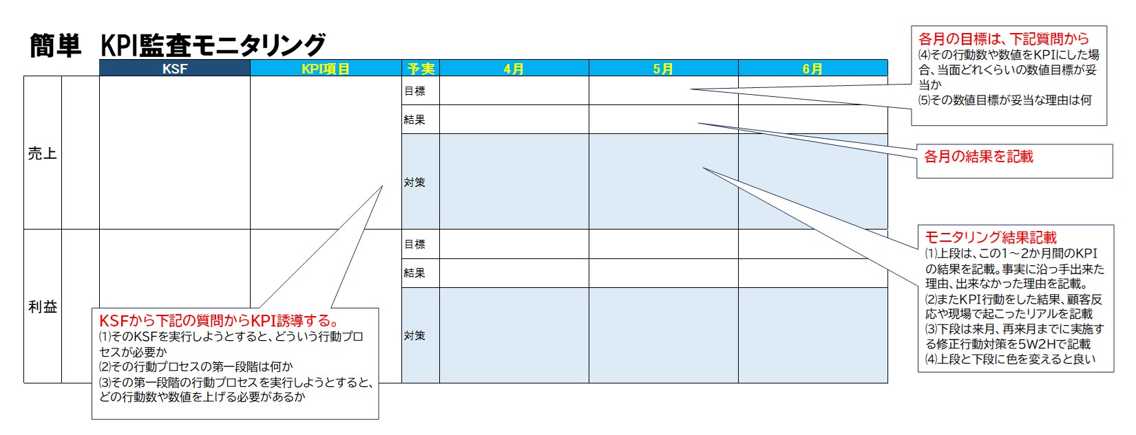 240318_簡単KPI監査モニタリングの書き方.jpg