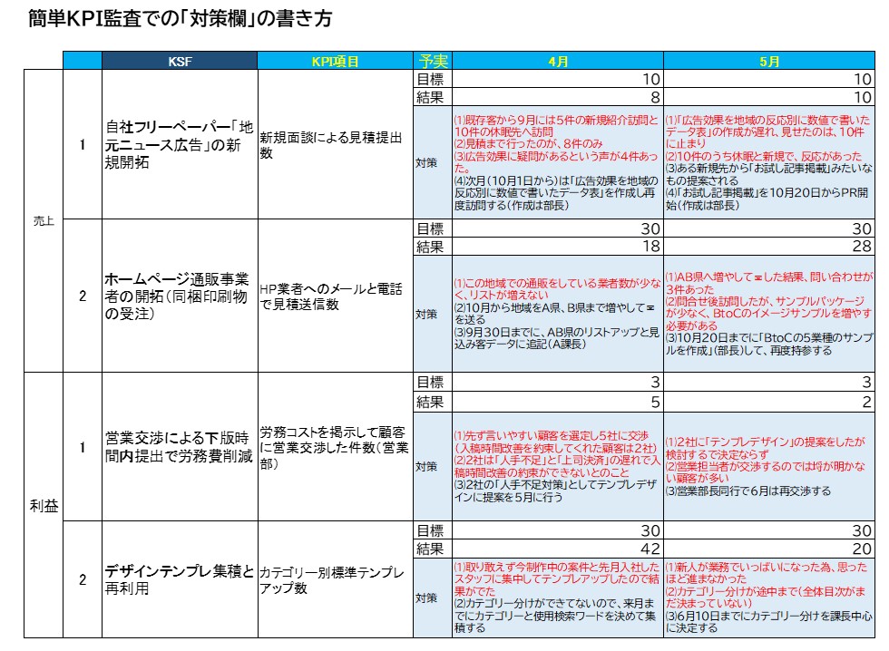 240318_簡単KPI監査モニタリング事例.jpg