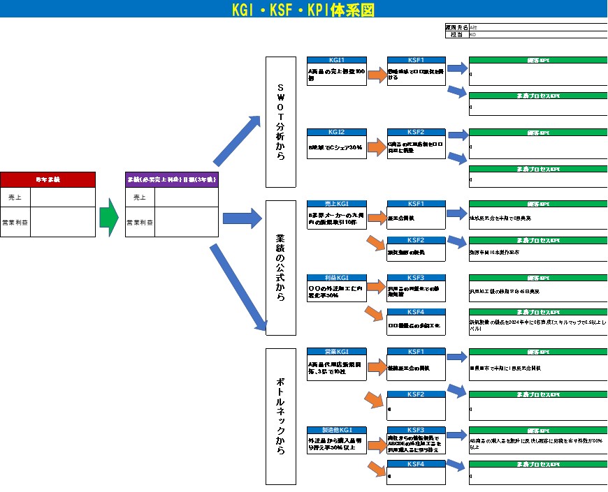 240501_KGIKSFKPI体系図フレーム.jpg