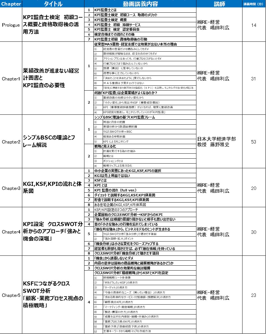 240612_KPI監査士動画目次１.jpg