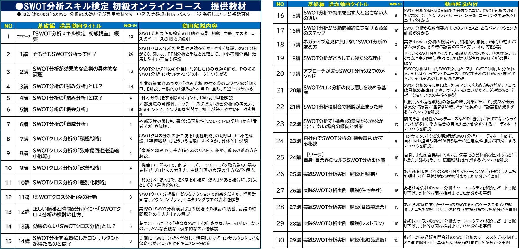 240614_SWOT検定初級30講義一覧.jpg