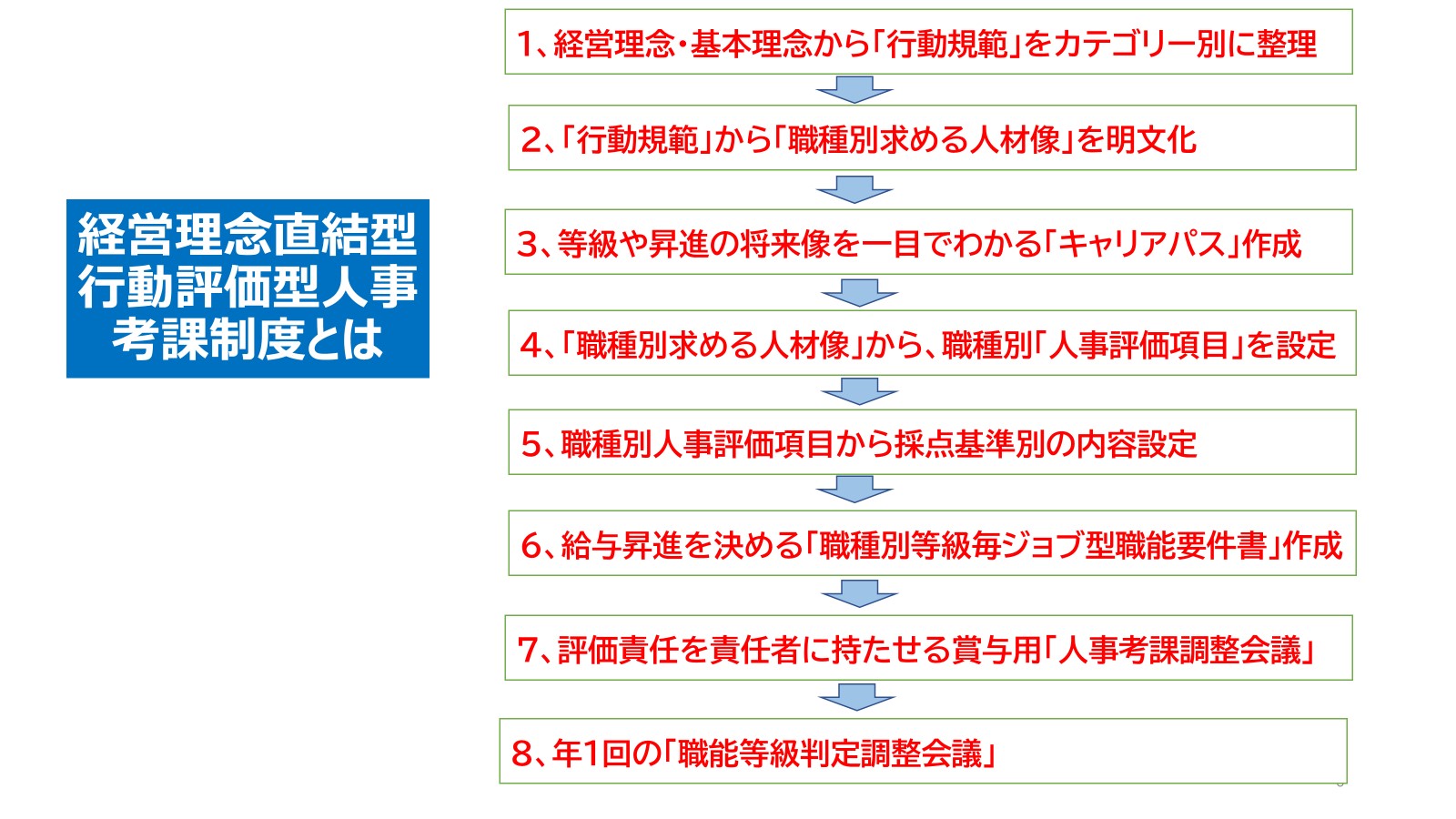 240719_病院人事コンサル体系図.jpg