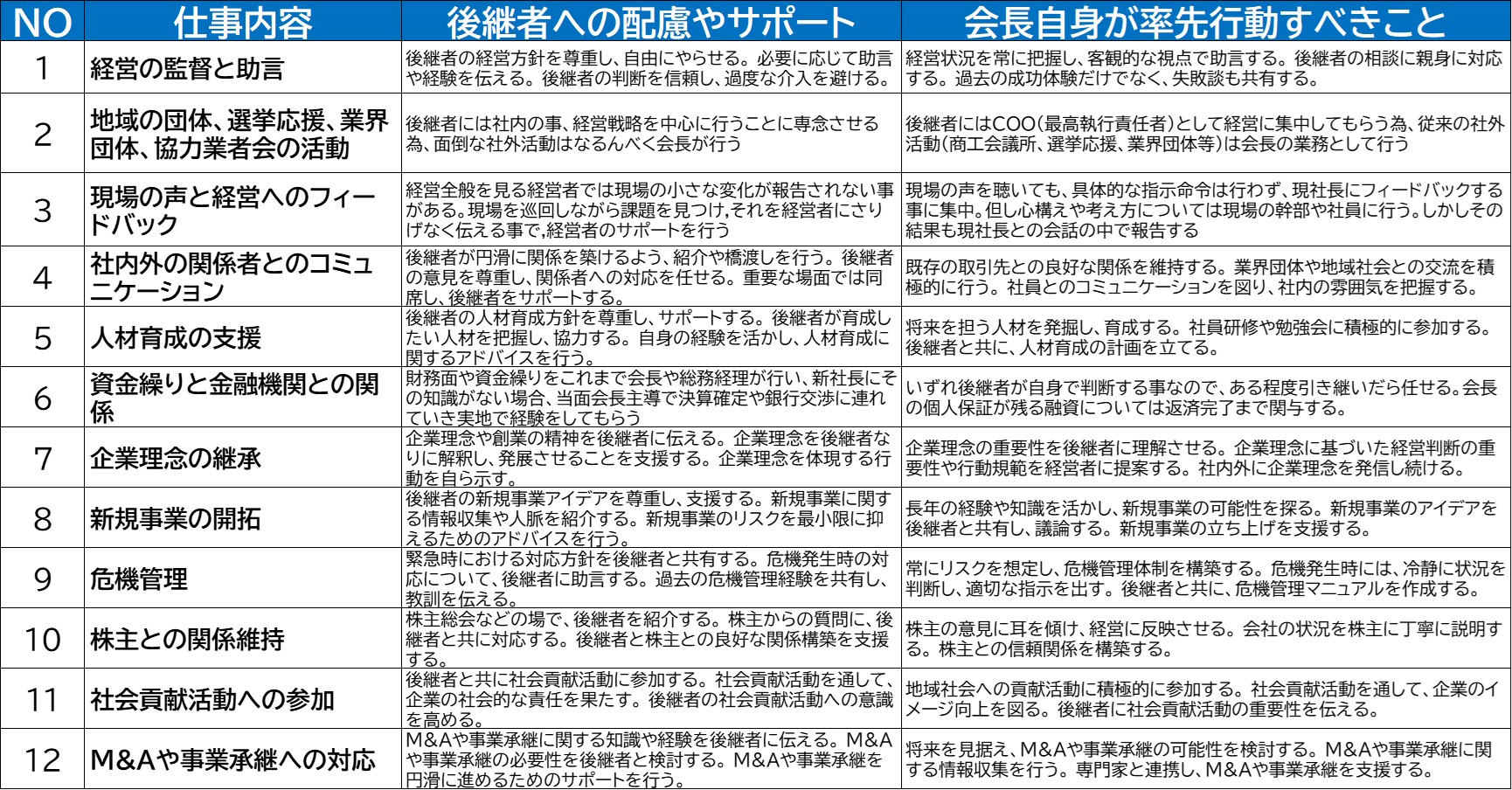 241113_会長の仕事一覧.jpg