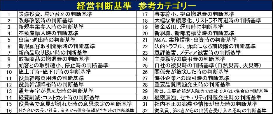241113_経営判断基準づくり参考カテゴリー.jpg