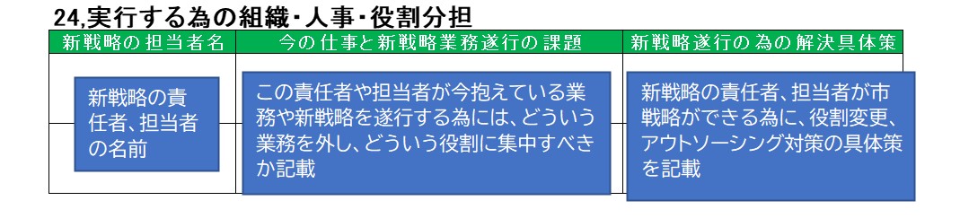 24_実行する為の組織人事対策.jpg