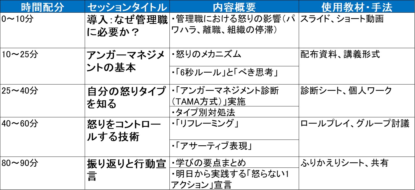 250421_アンガーマネジメント研修カリキュラム.jpg