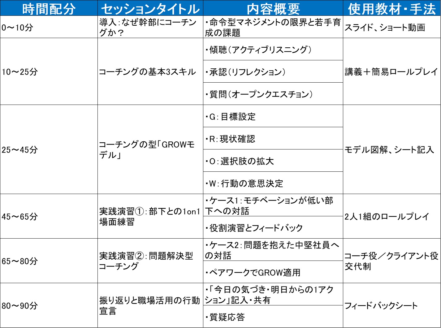 250421_コーチング研修カリキュラム.jpg