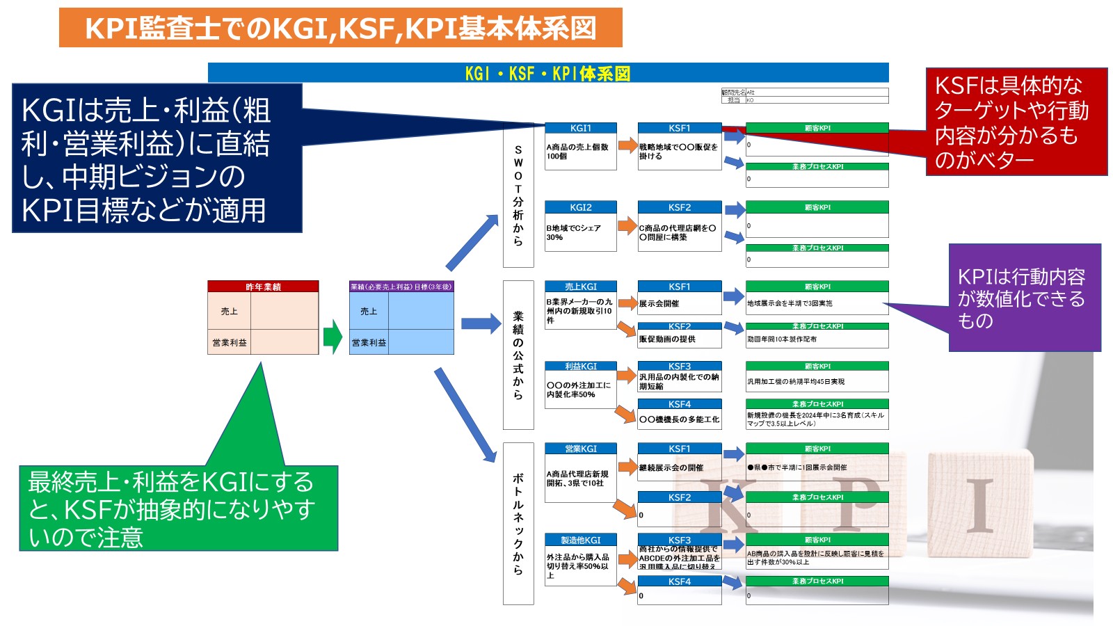 250901_KPI体系図.jpg