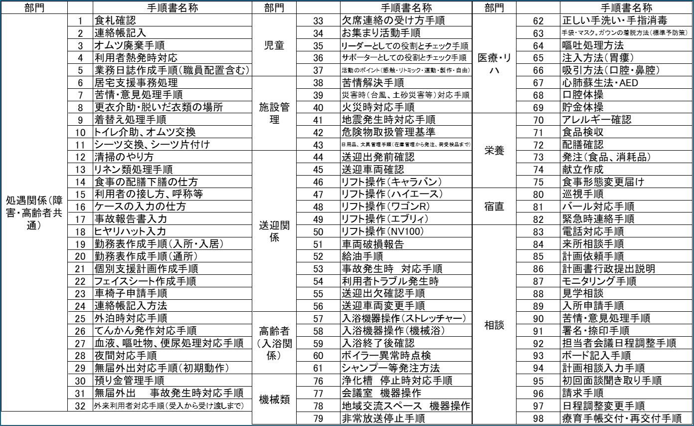 251010_生成AIプロジェクト他施設手順書一欄.jpg