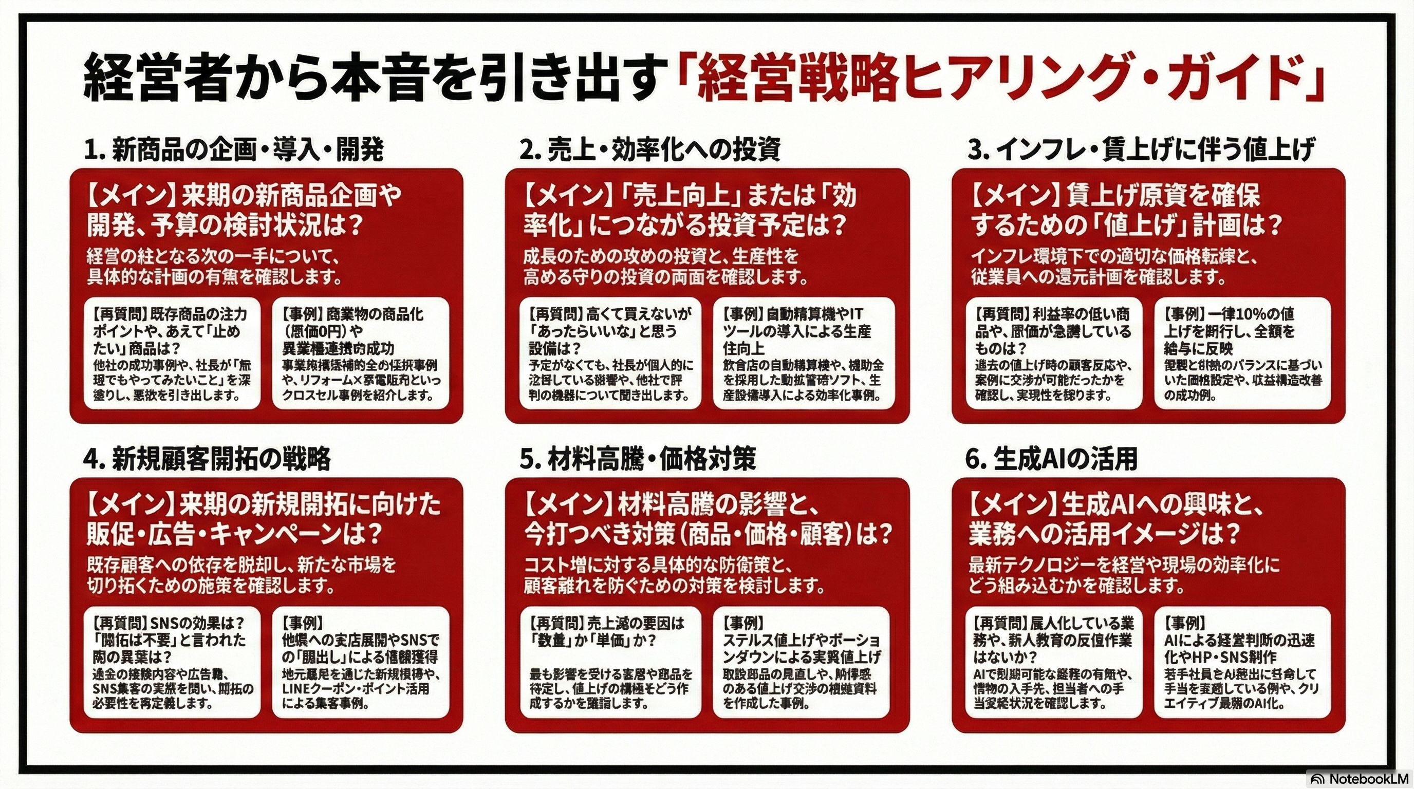 260204_経営戦略ヒアリングポイント.jpg