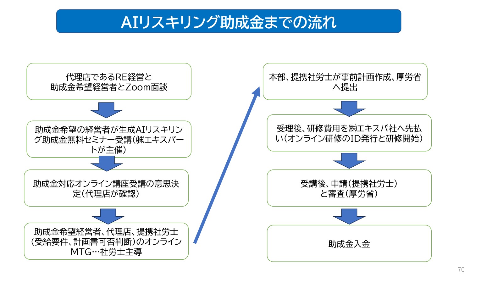 260219_AIリスキリング助成金の流れ.jpg