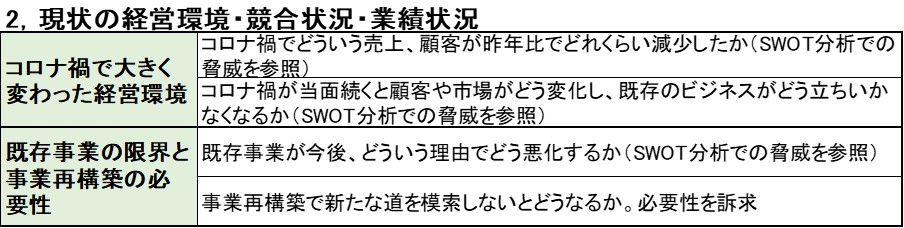 2_現状の経営環境競合業績.jpg