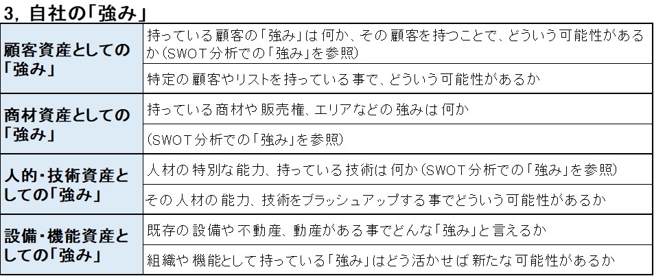 3_自社の強み.jpg