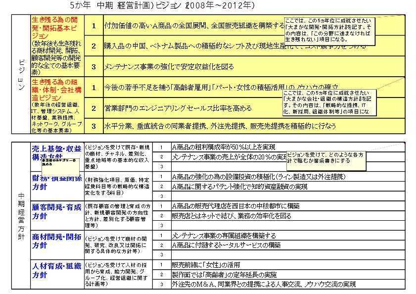 5カ年中期ビジョン