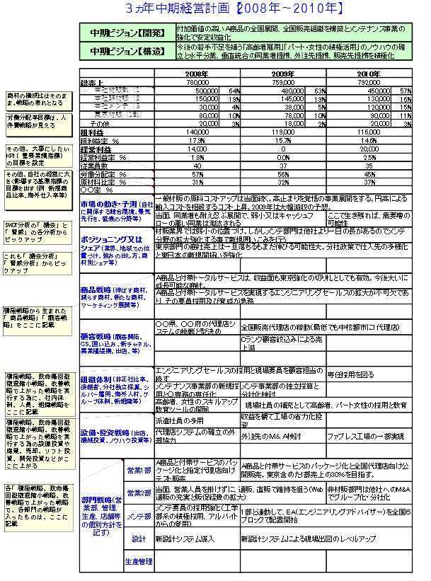 3カ年中期ビジョン