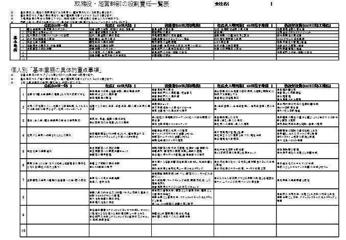 取締役・経営幹部の役割責任一覧表