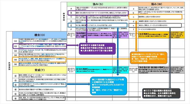 SWOTクロス分析概念図.jpg