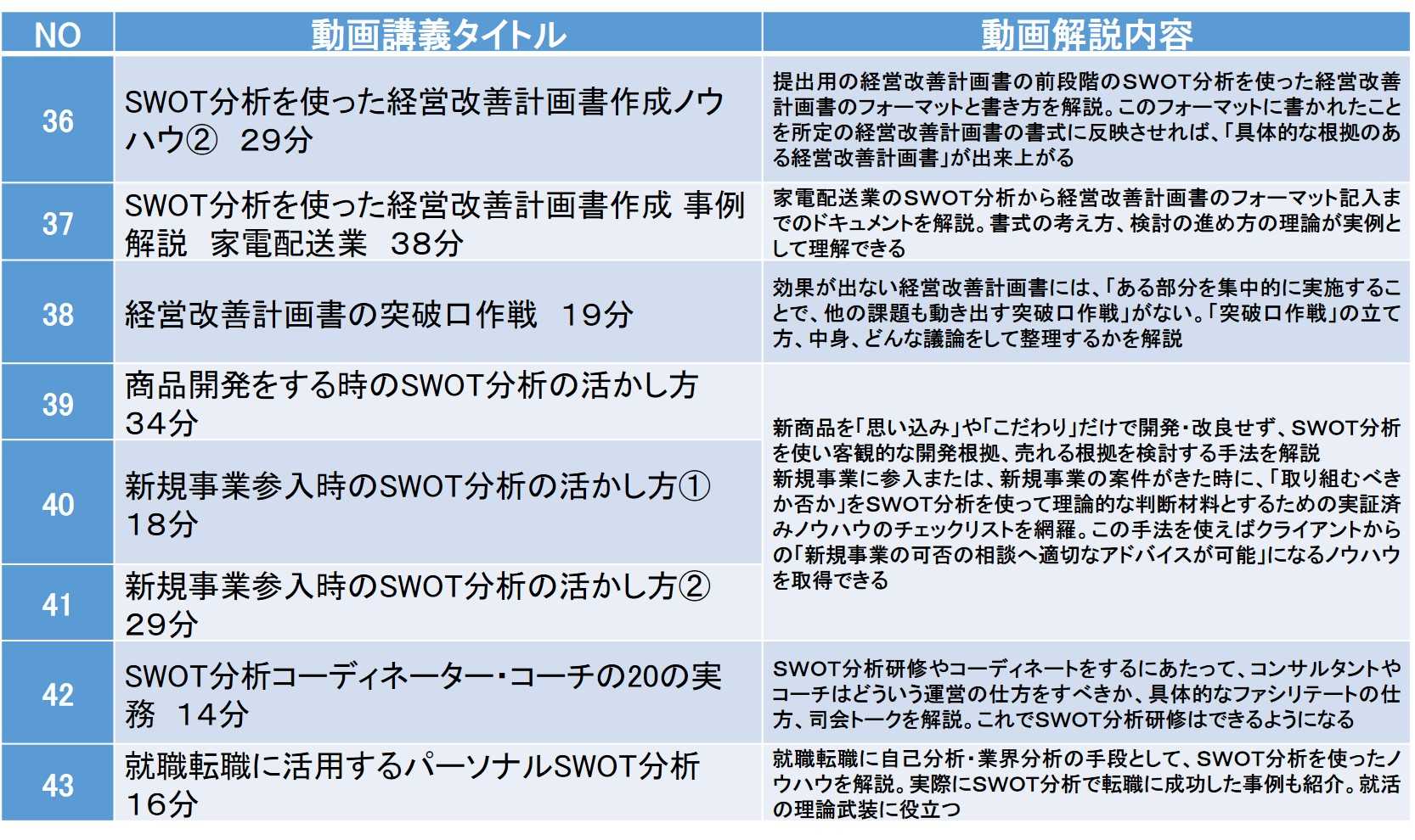 200803 SWOT中級教材2