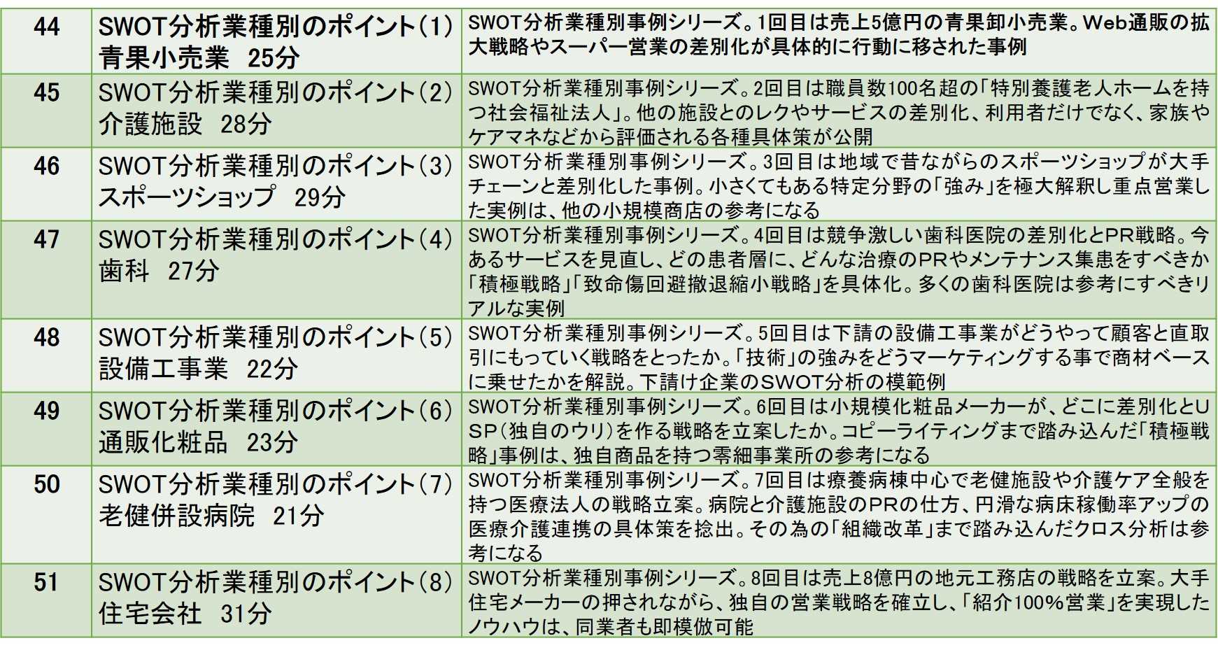 200803 SWOT中級教材3