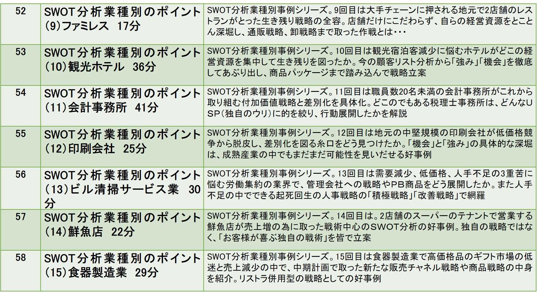 200803 SWOT中級教材4