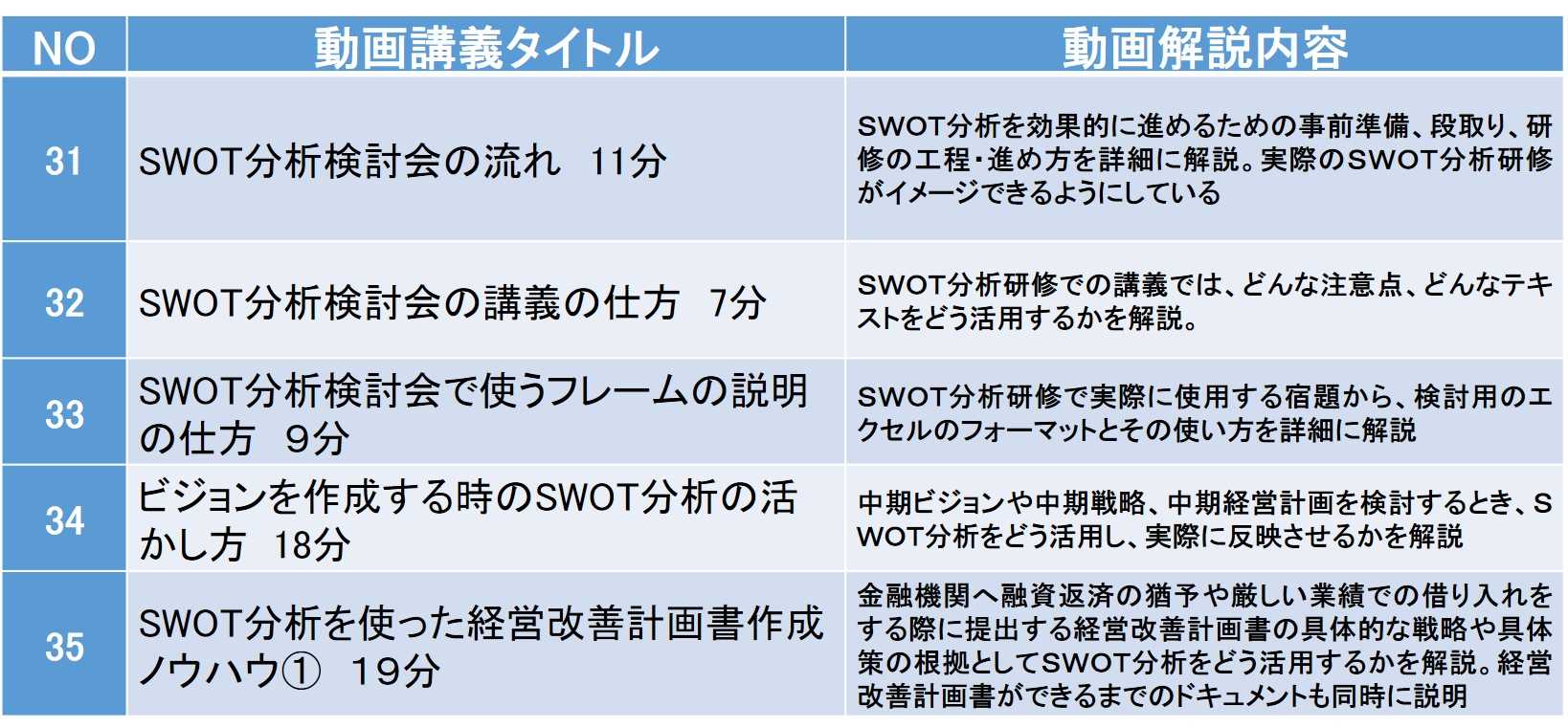 200803 SWOT中級教材１