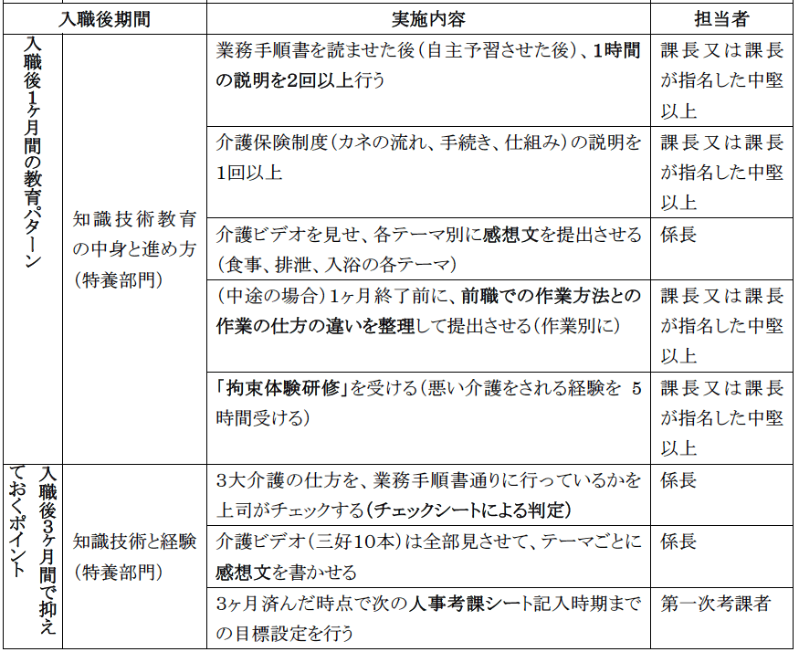 入職後の教