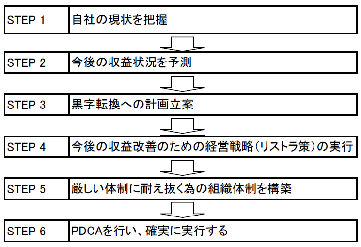 flow001