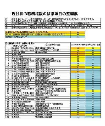 現社長と後継者の職務権限移譲計画の整理表