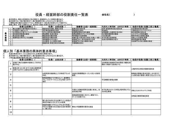 役員・経営幹部の役割責任一覧