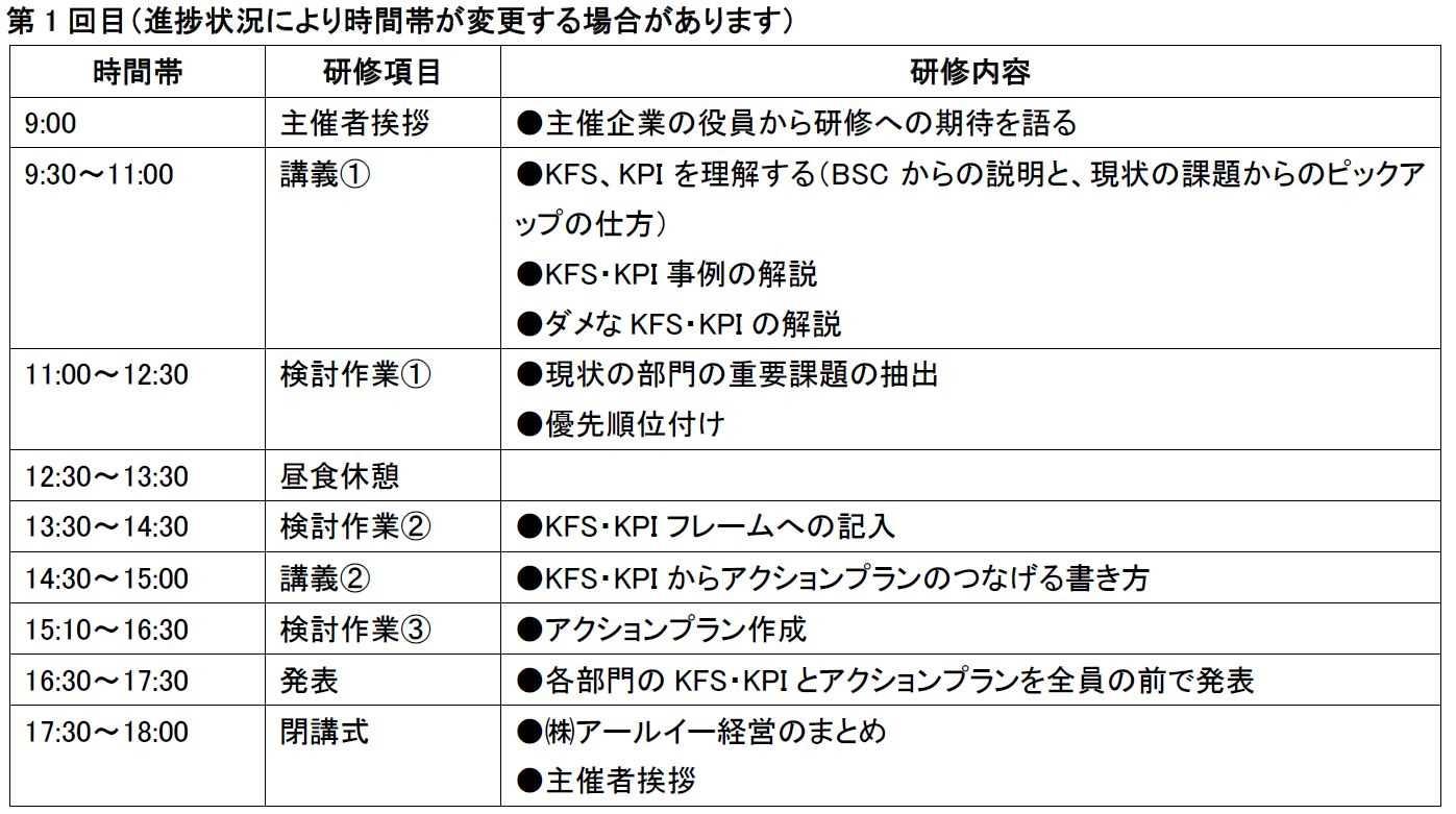 100億円企業になる為の「部・課長の為のKFS・KPIロジカル研修」（一日目）